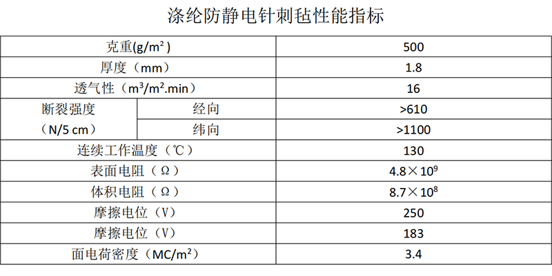 滌綸防靜電除塵布袋